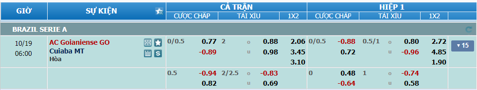Tỉ lệ kèo Goianiense vs Cuiaba nhan-dinh-soi-keo-goianiense-vs-cuiaba-luc-05h00-ngay-19-10-2024-2