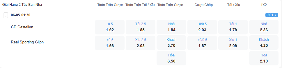 Tỷ lệ kèo Castellon vs Sporting Gijon nhan-dinh-soi-keo-castellon-vs-sporting-gijon-luc-01h30-ngay-6-5-2025-2